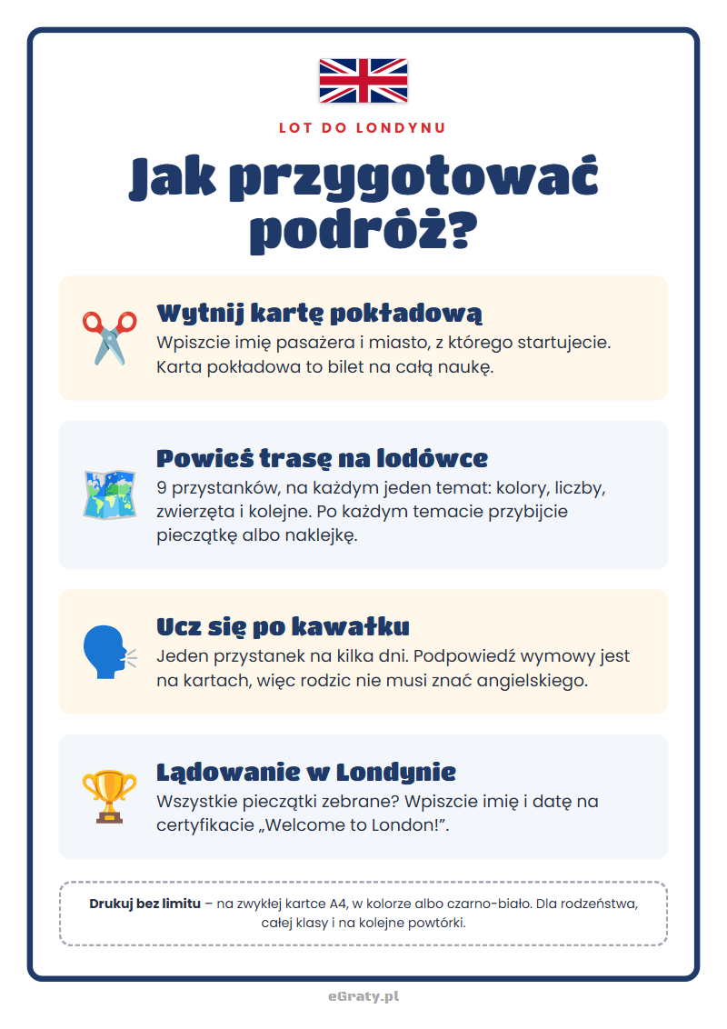 Co jest w pliku — angielski dla dzieci do druku
