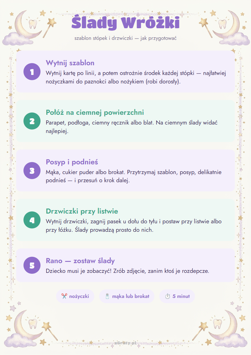 Drzwiczki Wróżki Zębuszki do druku i szablon śladów stópek — zdjęcie 2