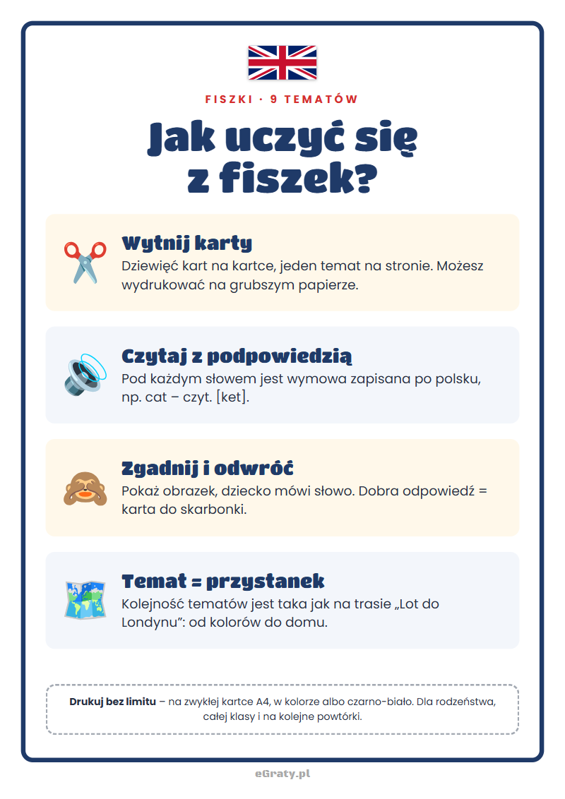 Co jest w pliku — fiszki angielski dla dzieci do druku