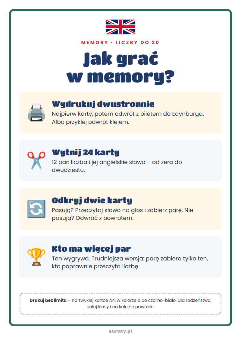Co jest w pliku — liczby po angielsku do 20 do druku